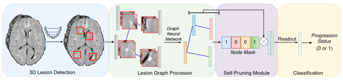 GraphMS